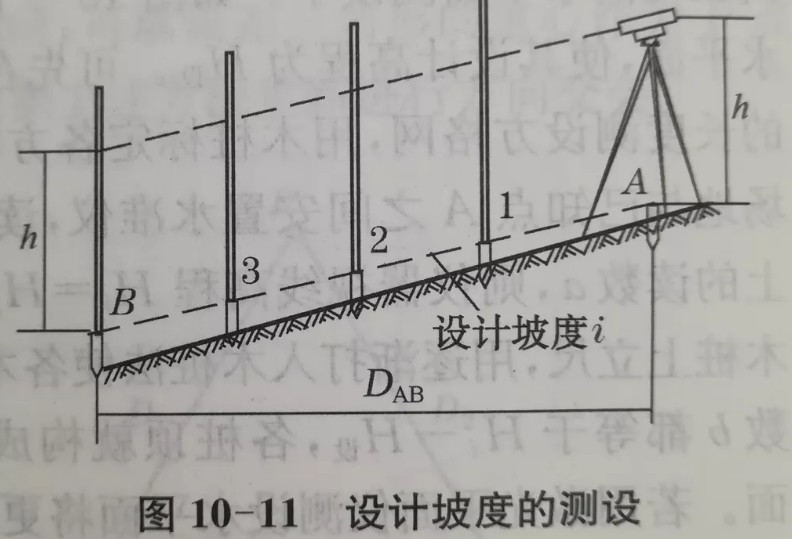 利用水準(zhǔn)儀、經(jīng)緯儀、垂準(zhǔn)儀完成設(shè)計(jì)坡度與鉛垂線的測設(shè)